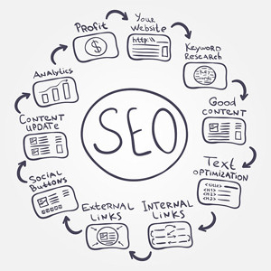 seo-new